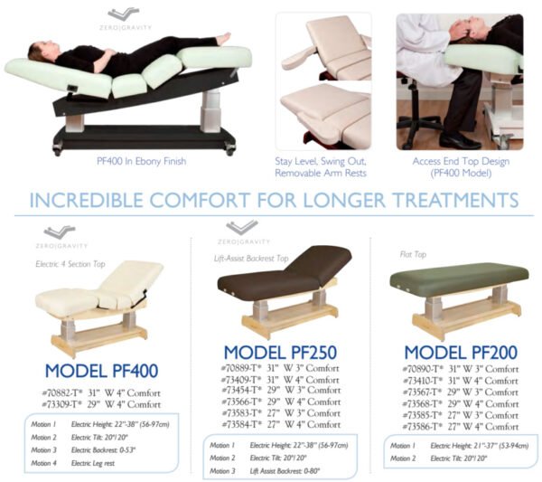 Arrow Life Medical Solution: PF SERIES EXAM TABLES