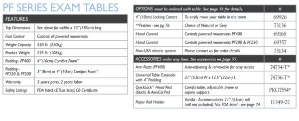 Arrow Life Medical Solution: PF SERIES EXAM TABLES