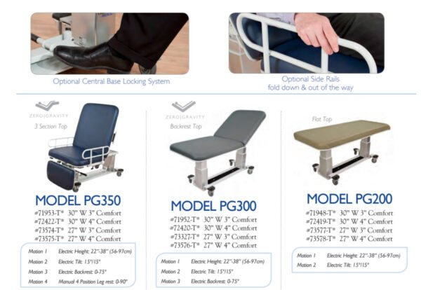 Arrow Life Medical Solution: PG SERIES EXAM TABLES