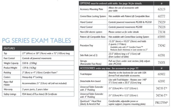 Arrow Life Medical Solution: PG SERIES EXAM TABLES